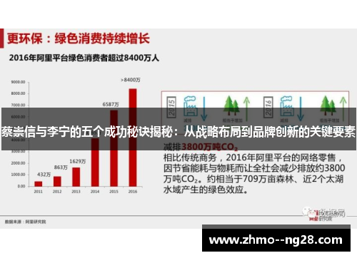 蔡崇信与李宁的五个成功秘诀揭秘：从战略布局到品牌创新的关键要素