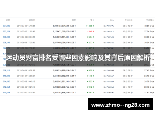 运动员财富排名受哪些因素影响及其背后原因解析 运动员财富排名受哪些因素影响及其背后原因解析