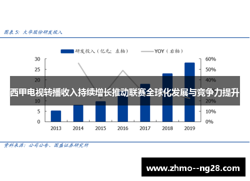 西甲电视转播收入持续增长推动联赛全球化发展与竞争力提升
