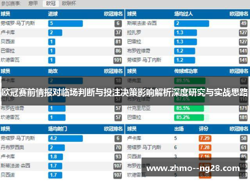欧冠赛前情报对临场判断与投注决策影响解析深度研究与实战思路 欧冠赛前情报对临场判断与投注决策影响解析深度研究与实战思路