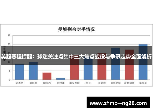 英超赛程提醒:球迷关注点集中三大焦点战役与争冠走势全面解析 英超赛程提醒:球迷关注点集中三大焦点战役与争冠走势全面解析