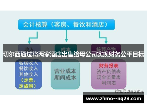 切尔西通过将两家酒店出售给母公司实现财务公平目标 切尔西通过将两家酒店出售给母公司实现财务公平目标