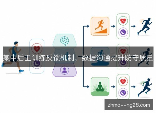 某中后卫训练反馈机制,数据沟通提升防守质量 某中后卫训练反馈机制,数据沟通提升防守质量